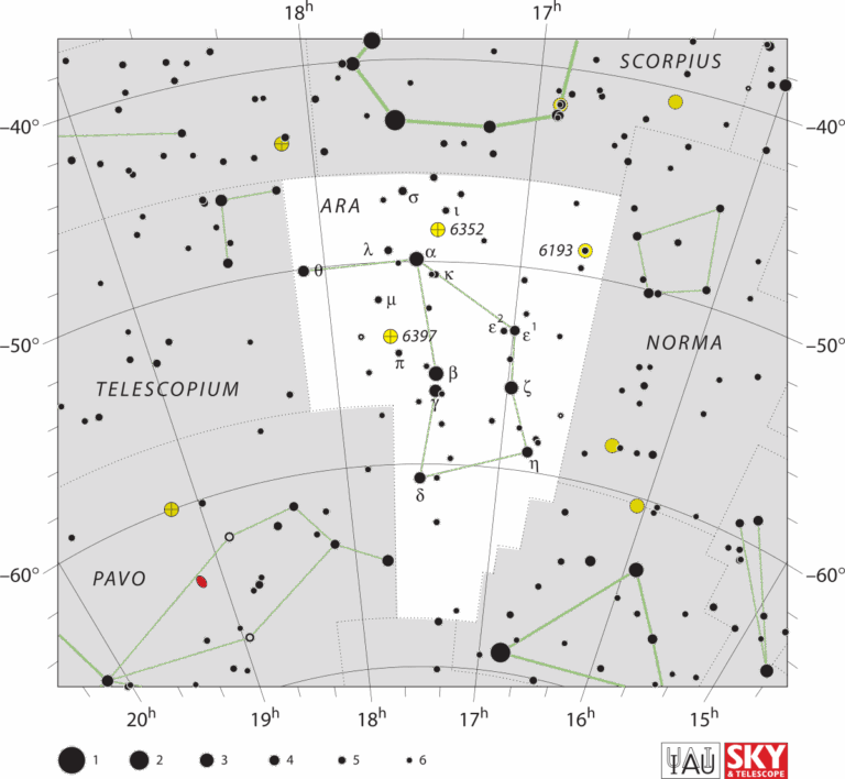 Ara constellation Simple English Wikipedia The Free Encyclopedia