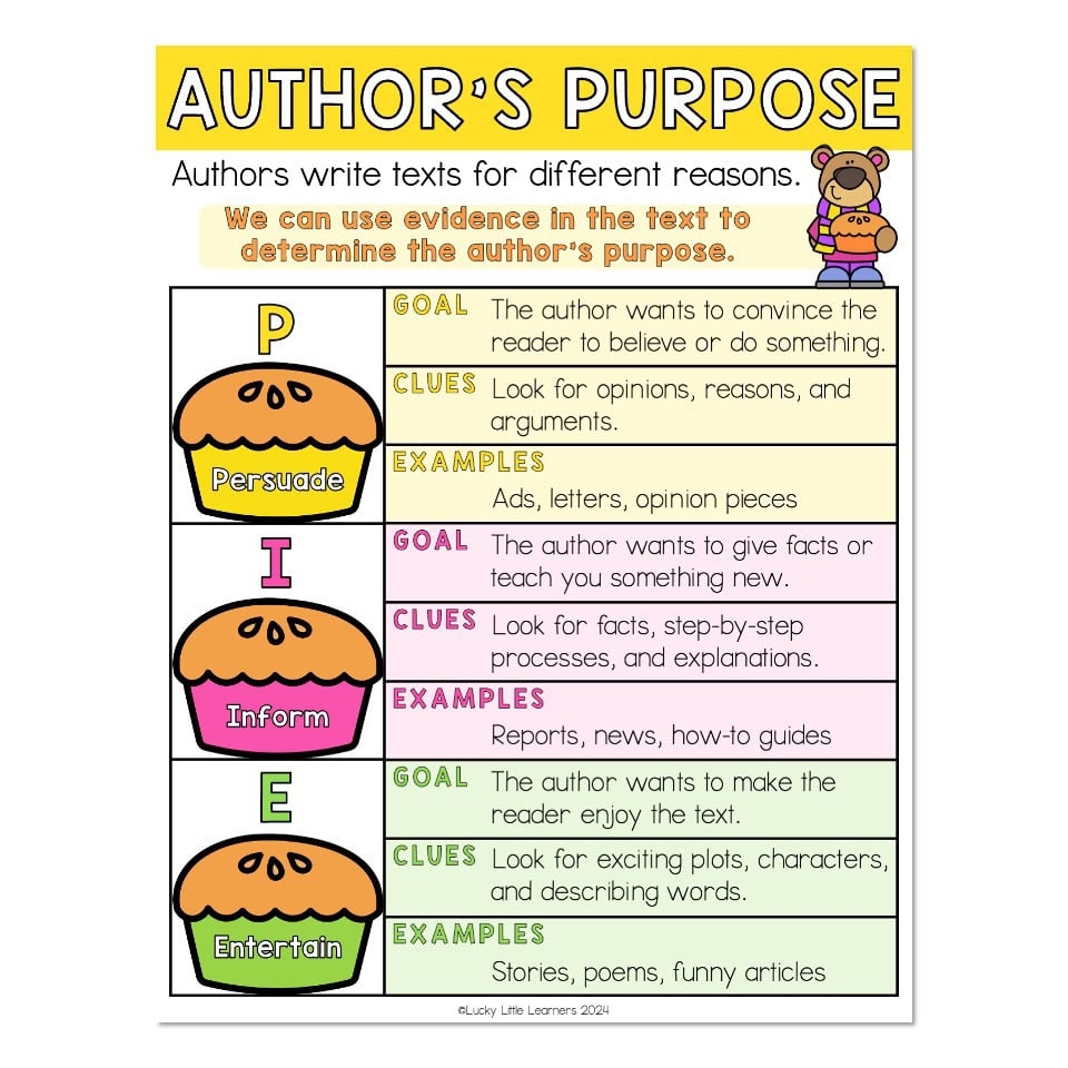 Author s Purpose Anchor Chart PIE Lucky Little Learners