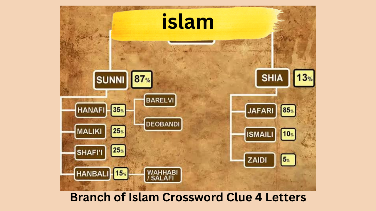 Branch Of Medical Science Crossword Clue