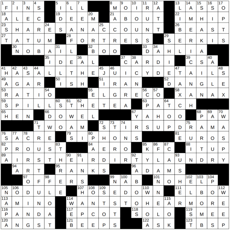 Celebrity Gossip Site Nyt Crossword New Celebrity Weight Gossip