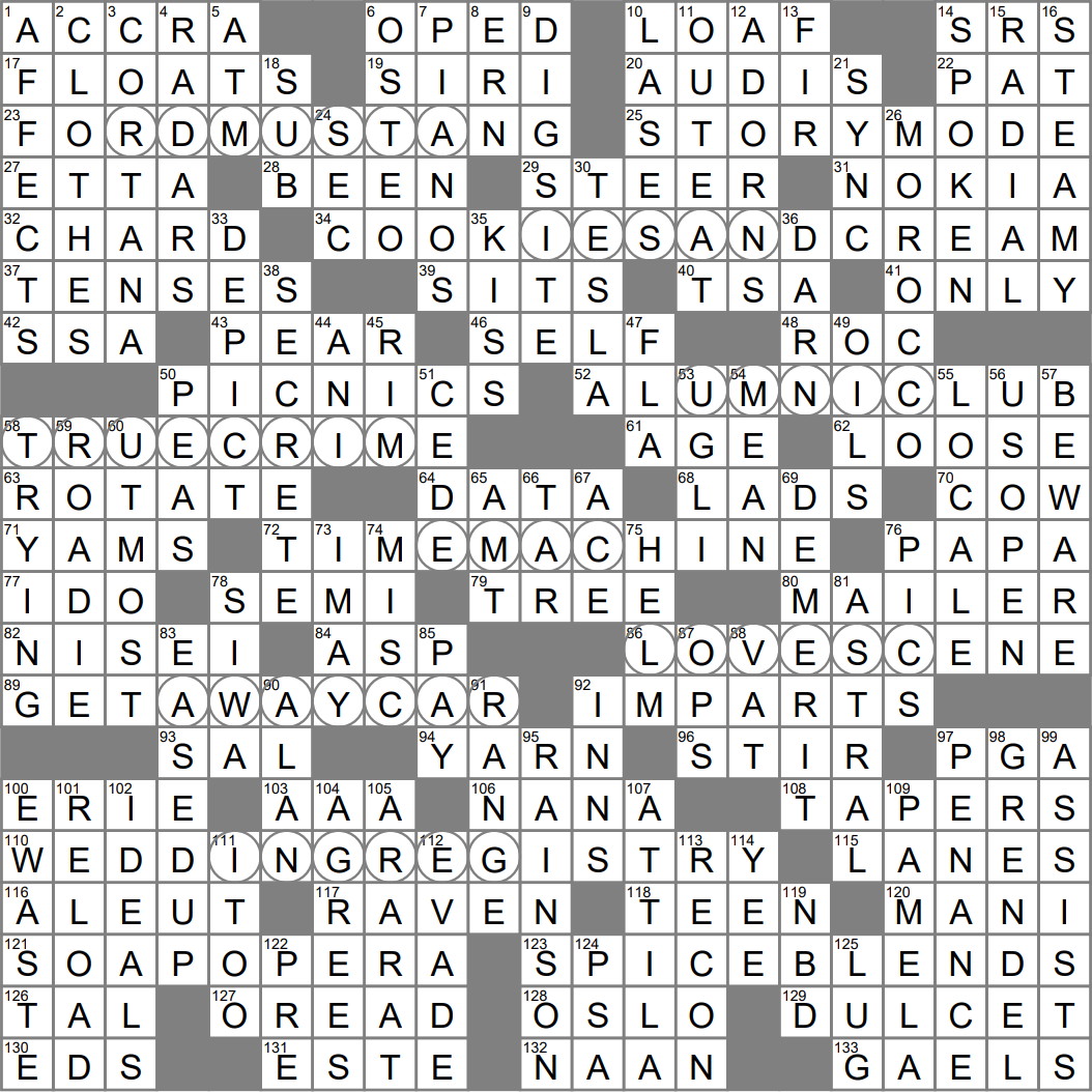 Click A Circular Arrow Say Crossword Clue Archives LAXCrossword
