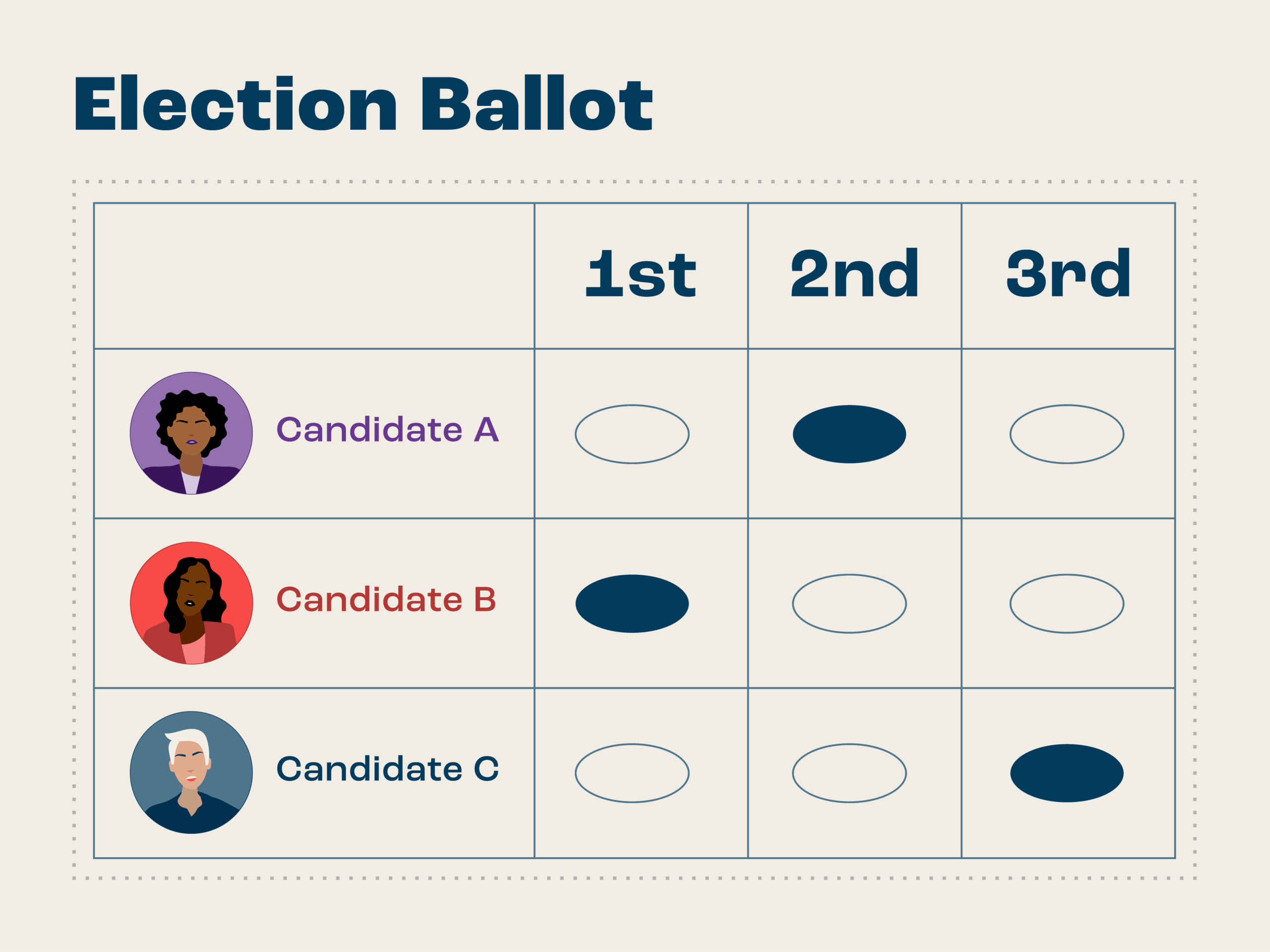 How Ranked Choice Voting Could Improve Presidential Elections National Civic League