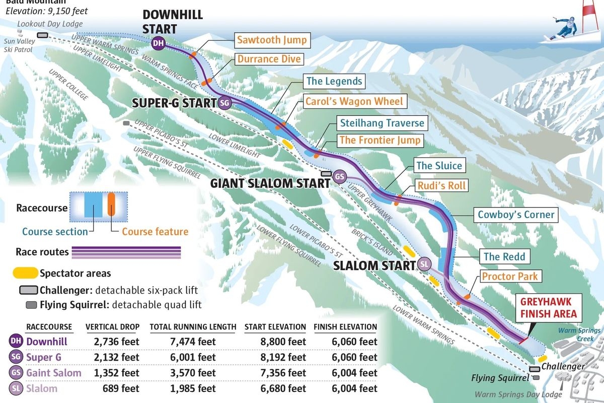 How Sun Valley Built The Racecourse For The FIS Ski World Cup Finals