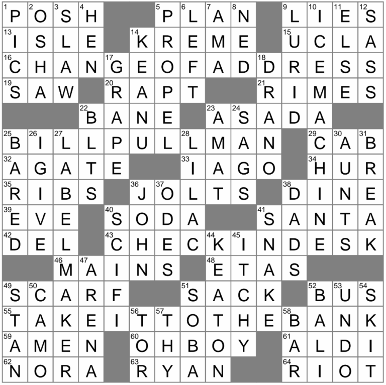 Indonesian Island In The Coral Triangle Crossword Clue Archives LAXCrossword