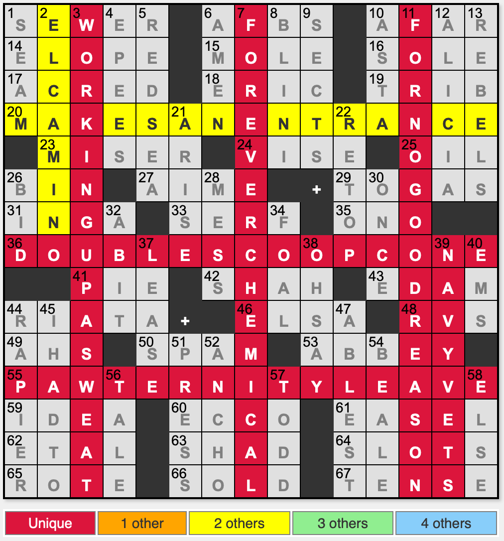 L A Times Crossword Corner Saturday March 1 2025 Dr Ed Sessa