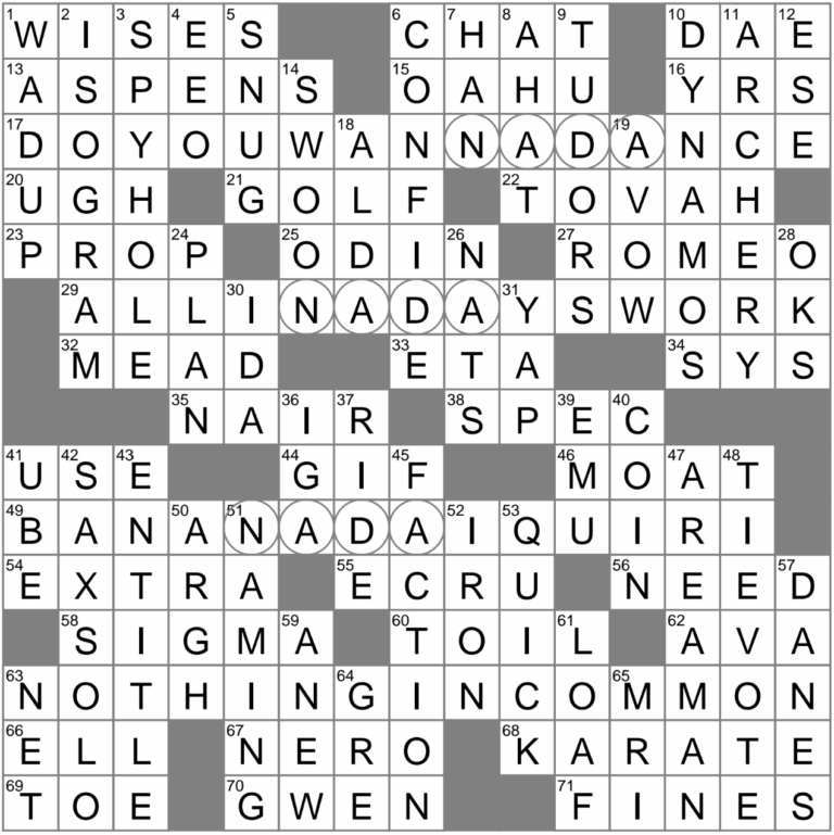 Map Line Connecting Points Of Equal Value Crossword Clue Archives LAXCrossword