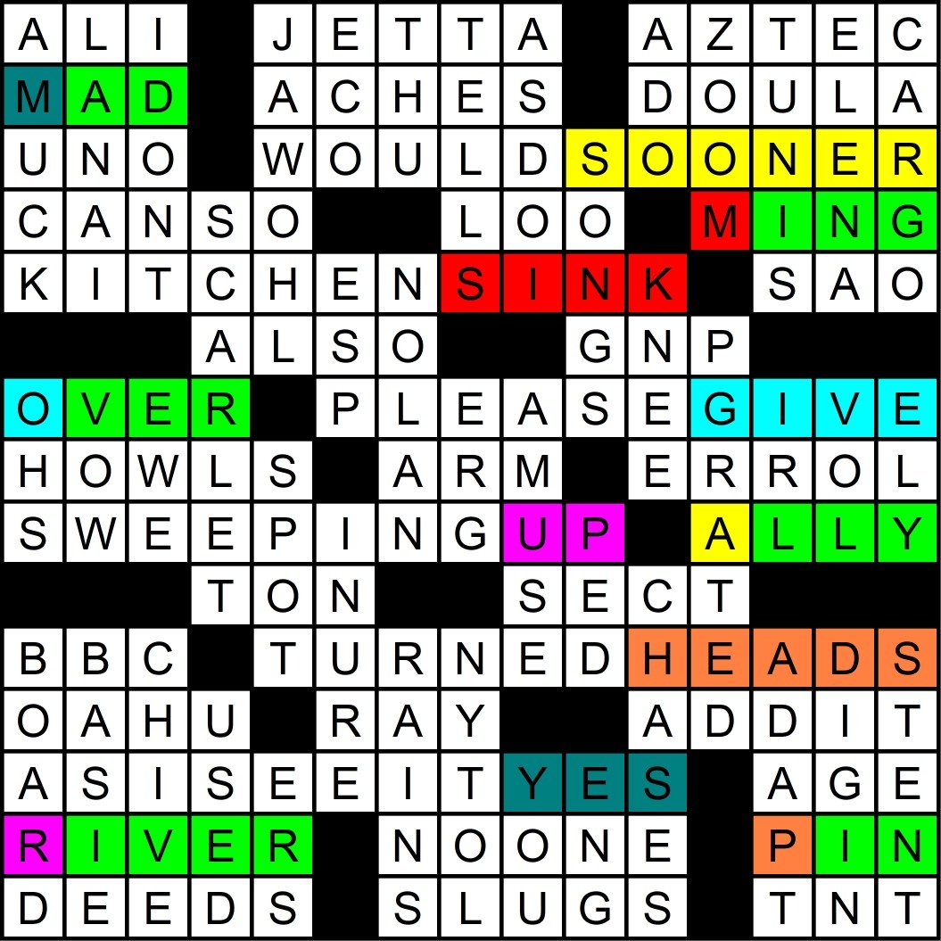 mix in the kitchen nyt crossword