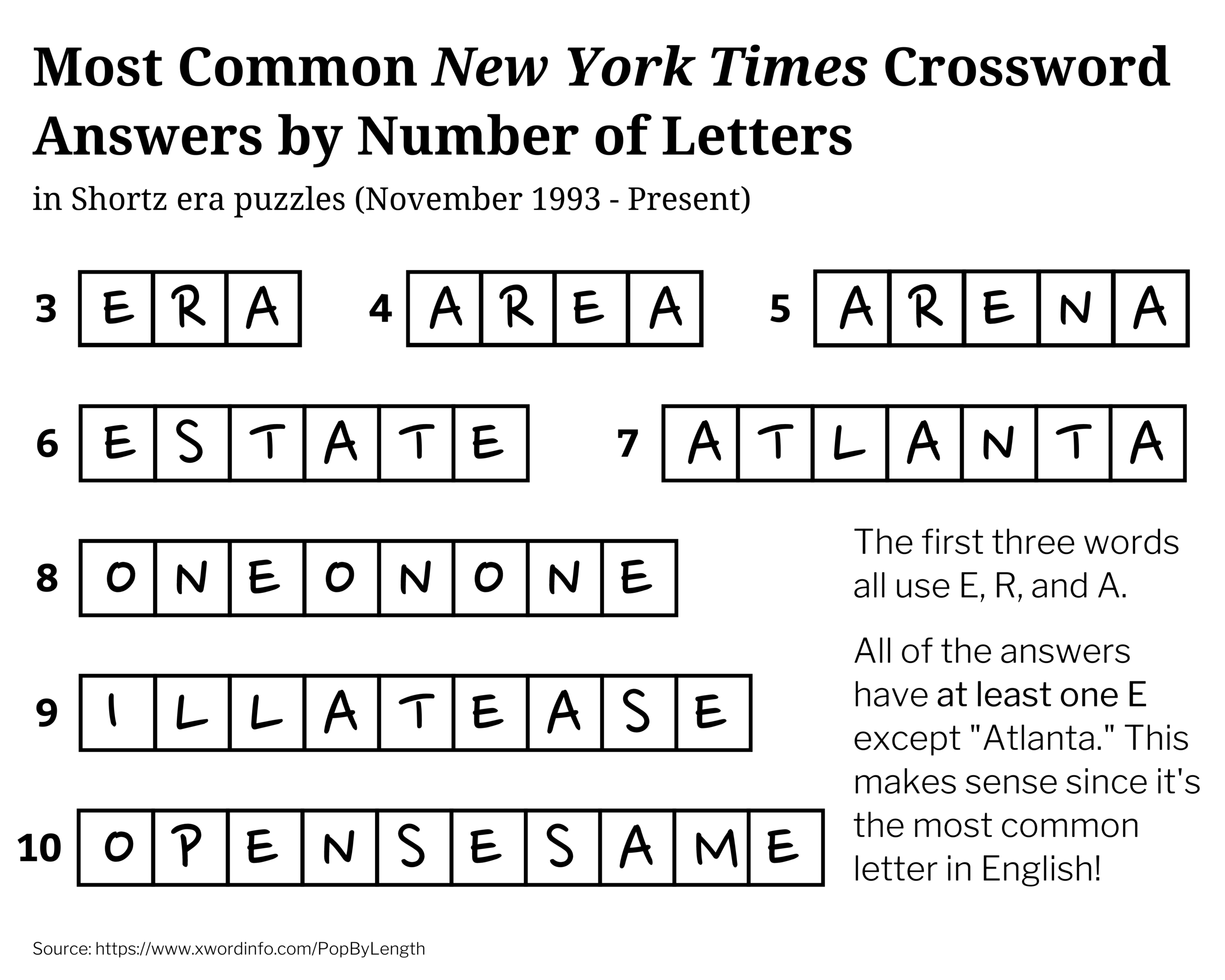 new times crossword answers