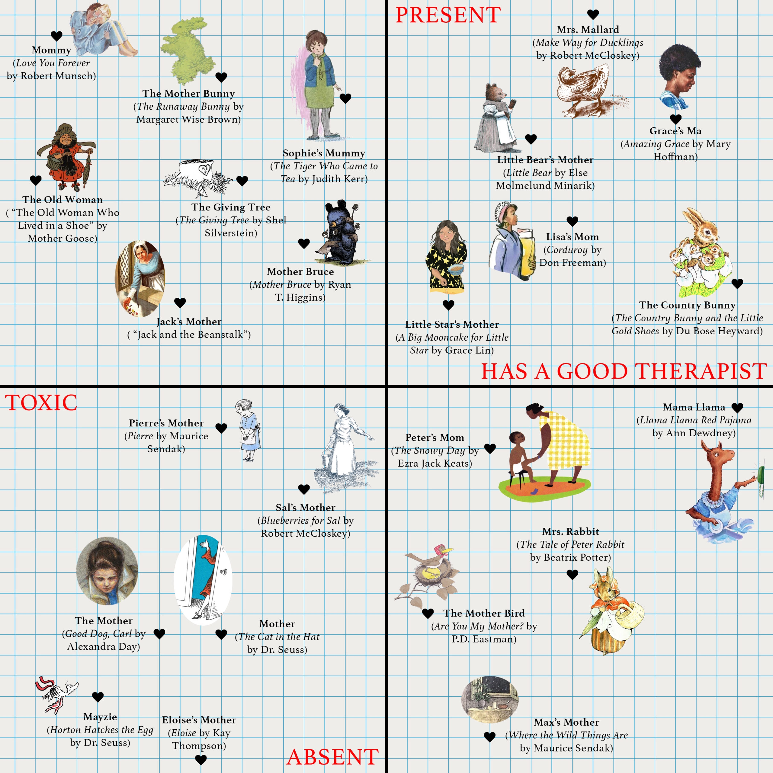 Mothers In Children s Books A Matrix Literary Hub