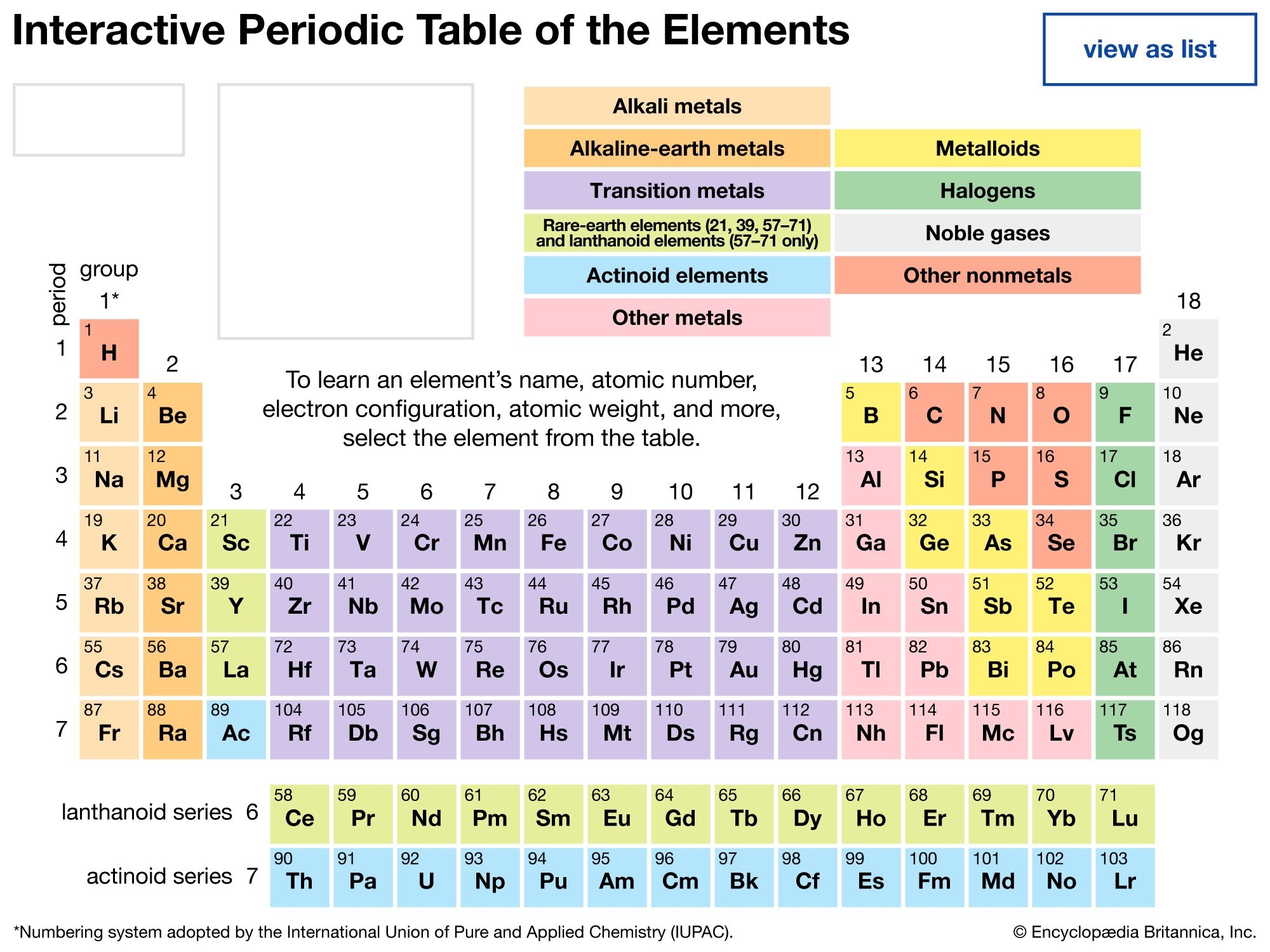 Noble Gas Definition Elements Properties Characteristics Facts Britannica