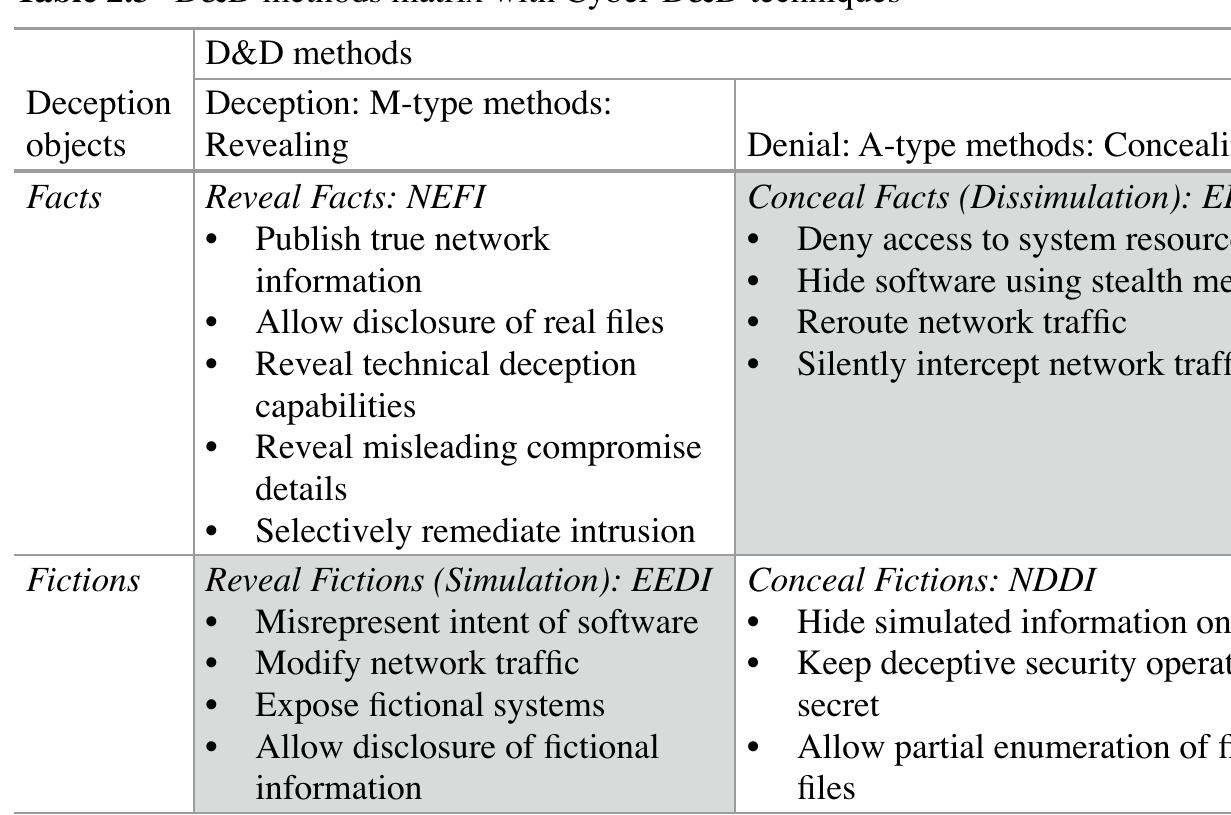 PDF Advances In Information Security 63 Cyber Denial Deception And Counter Deception A Framework For Supporting Active Cyber Defense