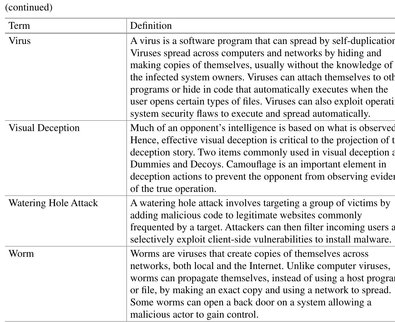 PDF Advances In Information Security 63 Cyber Denial Deception And Counter Deception A Framework For Supporting Active Cyber Defense