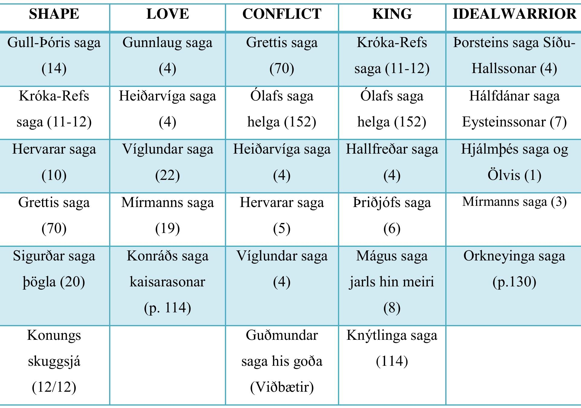 PDF Gogosz R Hver Er Sterkastr The Sports And Games Of The Northmen In The Middle Ages Role Rules And Aspects Study With The Special Focus On Saga Age Iceland