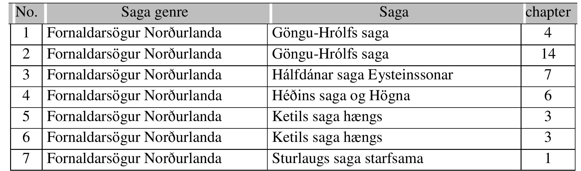 PDF Gogosz R Hver Er Sterkastr The Sports And Games Of The Northmen In The Middle Ages Role Rules And Aspects Study With The Special Focus On Saga Age Iceland
