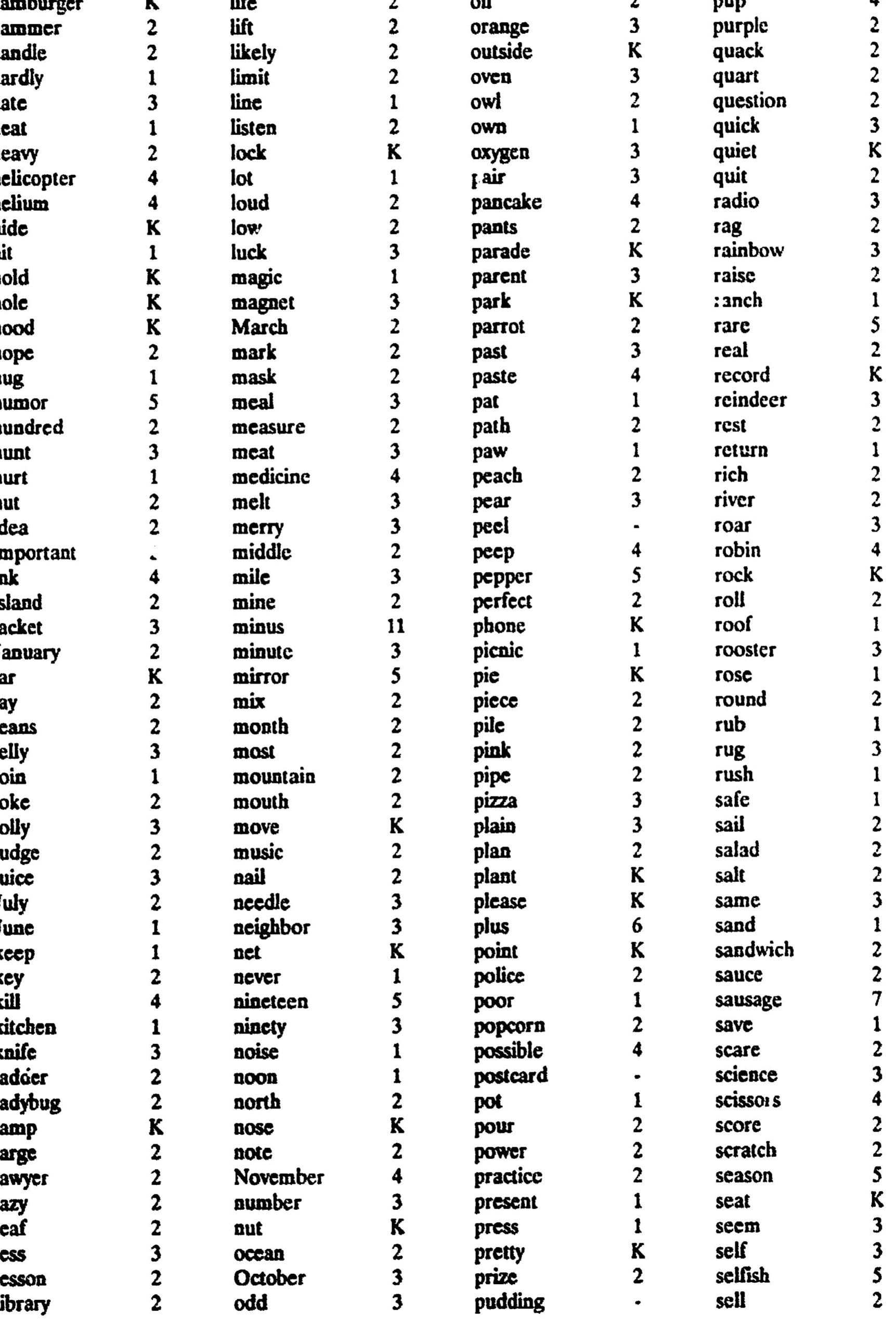 PDF The Analysis And Identification Of Basic Words In Grades K 6