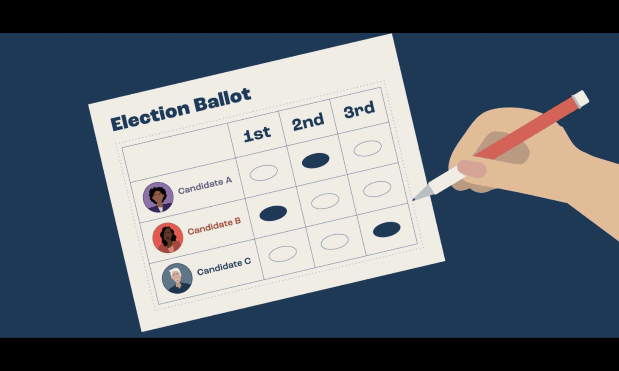Ranked Choice Voting Initiatives Massively Fail