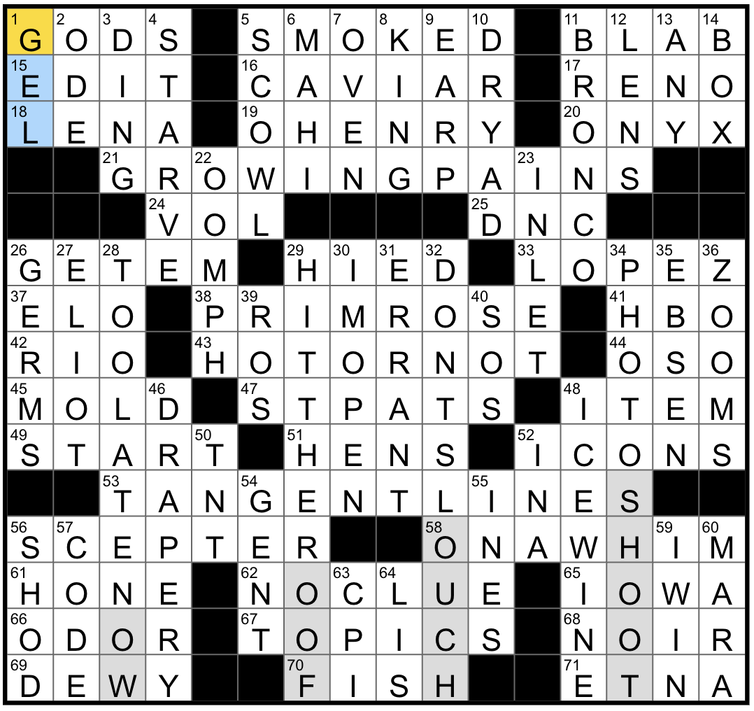 Rex Parker Does The NYT Crossword Puzzle April 2025