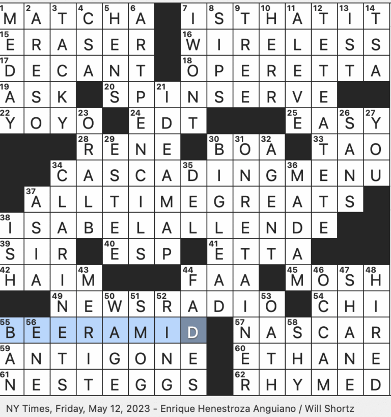 Rex Parker Does The NYT Crossword Puzzle Cult 1990s Sitcom Set At WNYX FRI 5 12 23 Rock Band With The 2020 Album Of The Year Nominee Women In Music Pt III 