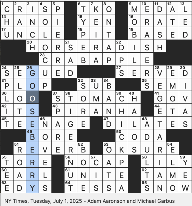 Rex Parker Does The NYT Crossword Puzzle Dead Serious In Modern Lingo TUE 7 1 25 Little Tuber Used To Make Spanish Horchata Most wasabi At Sushi Bars In Actuality 
