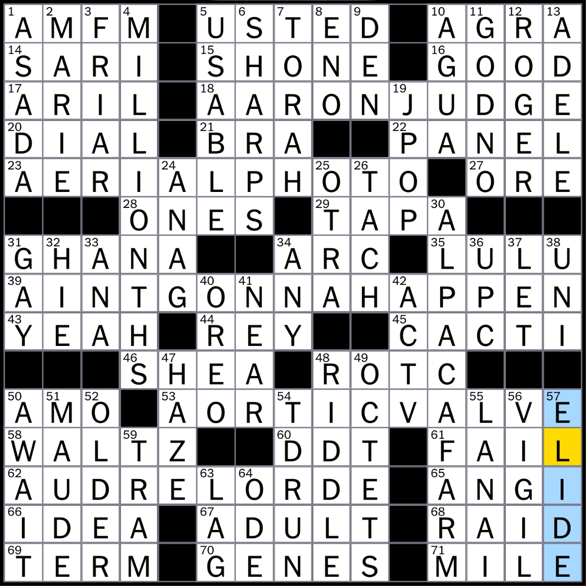 Rex Parker Does The NYT Crossword Puzzle Indian Tourist City On The Taj Express Route MON AUG 8 4 25 Accra s Country Amas Amat Latin 101 Conjugation When Hamlet Duels With Laertes In Hamlet 