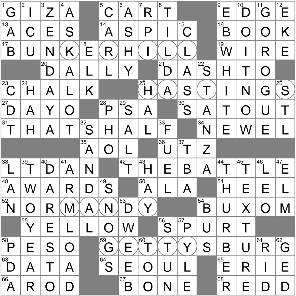 See through Dish Crossword Clue Archives LAXCrossword