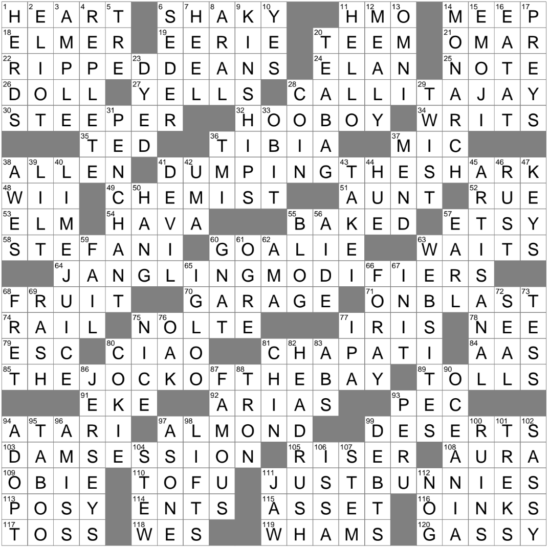 Small batch Crossword Clue Archives LAXCrossword