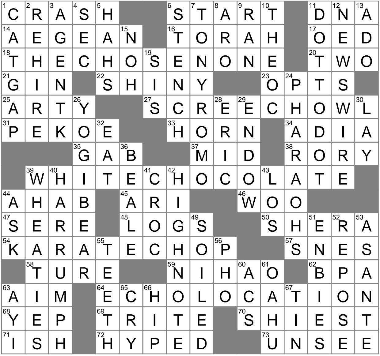 Some Gender fluid People Crossword Clue Archives LAXCrossword