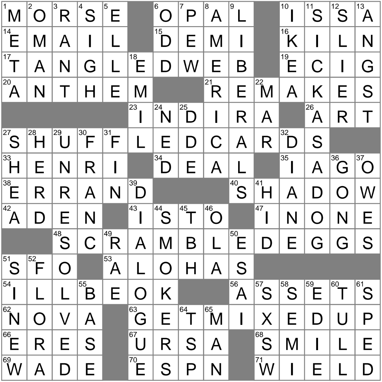 Swiss Cheese Crossword Clue Archives LAXCrossword