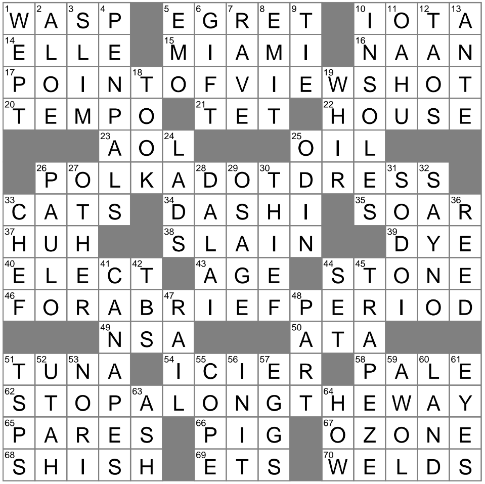 Temaki Cone Crossword Clue Archives LAXCrossword
