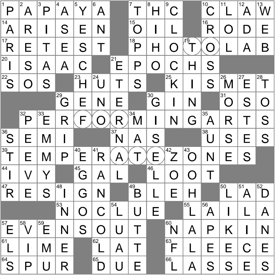 Tropical Fruit Crossword Clue Archives LAXCrossword