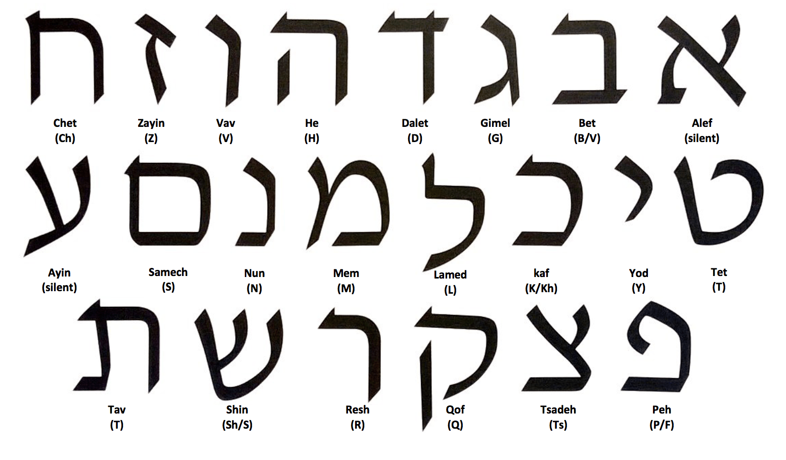 hebrew letter crossword clue