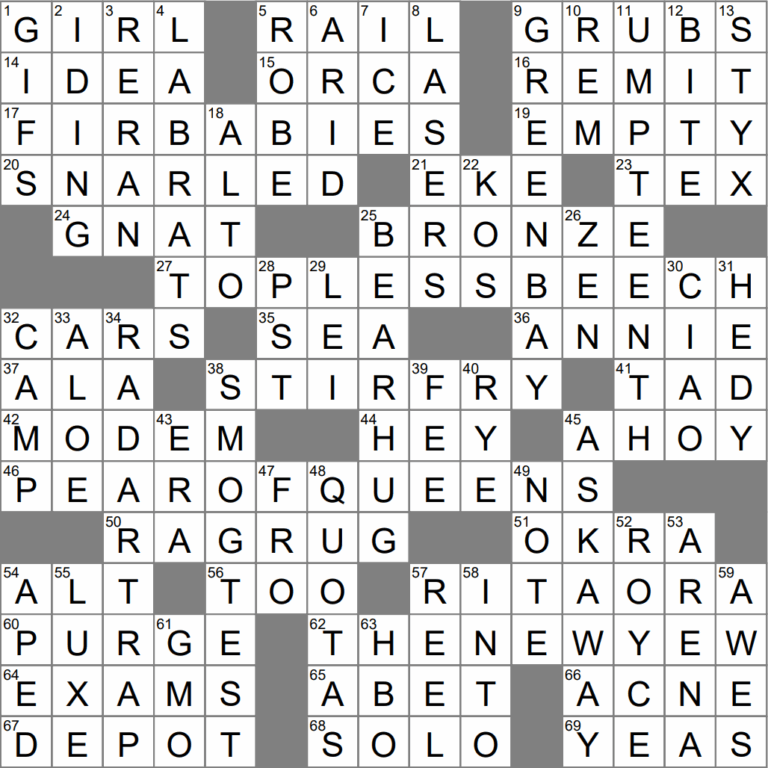 Where A Zipper May Get Caught Crossword Clue Archives LAXCrossword