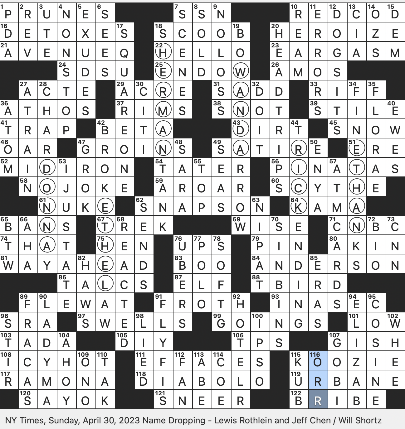 Rex Parker Does The NYT Crossword Puzzle April 2023