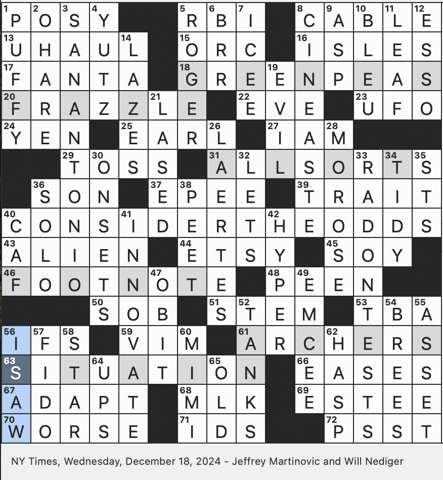 Rex Parker Does The NYT Crossword Puzzle Fool From The Yiddish WED 12 18 24 Sylvan electropop Duo Flower In A Children s Rhyme Lunchroom Casually Longtime Saints QB Rex Parker Does The NYT Crossword Puzzle Fool From The Yiddish WED 12 18 24 Sylvan electropop Duo Flower In A Children s Rhyme Lunchroom Casually Longtime Saints QB